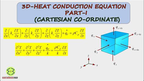 3d heat equation